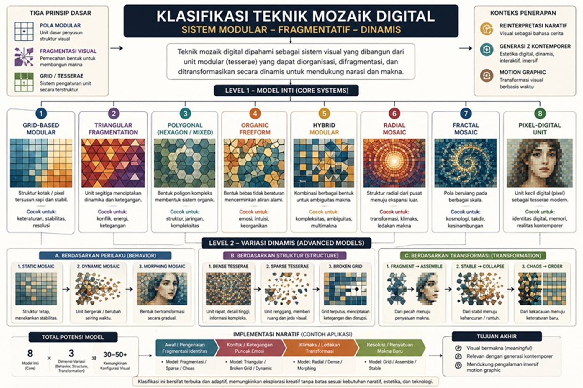 Struktur Visual/Tesserae